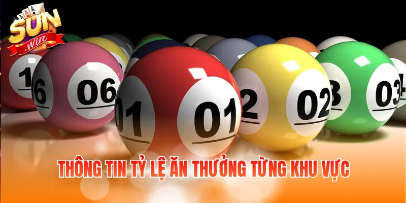 Thông tin tỷ lệ ăn thưởng từng khu vực